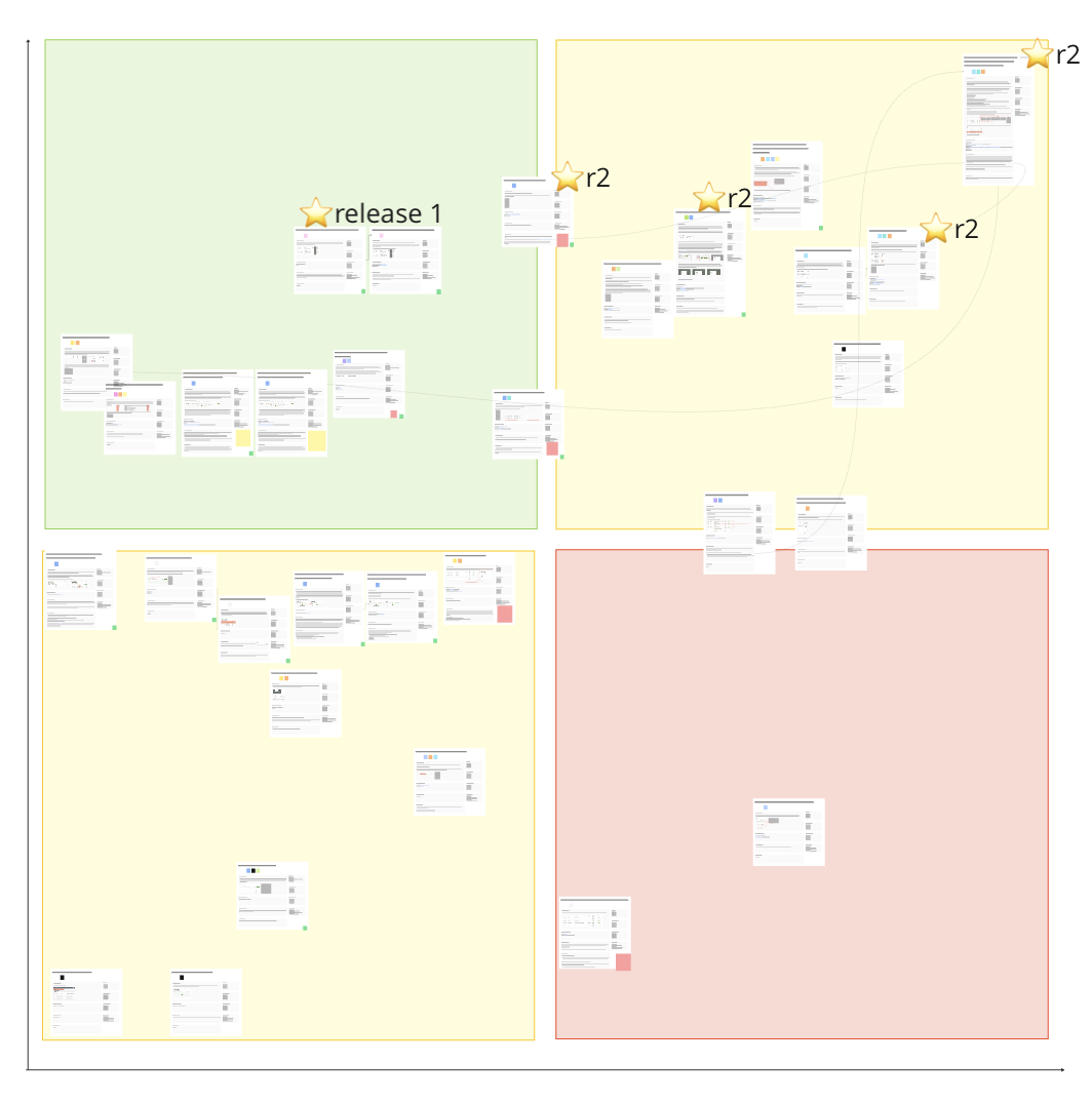 Feature prioritization matrix