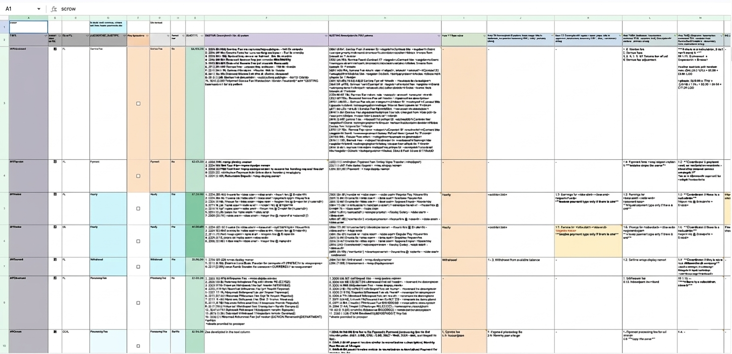 Transaction type taxonomy spreadsheet